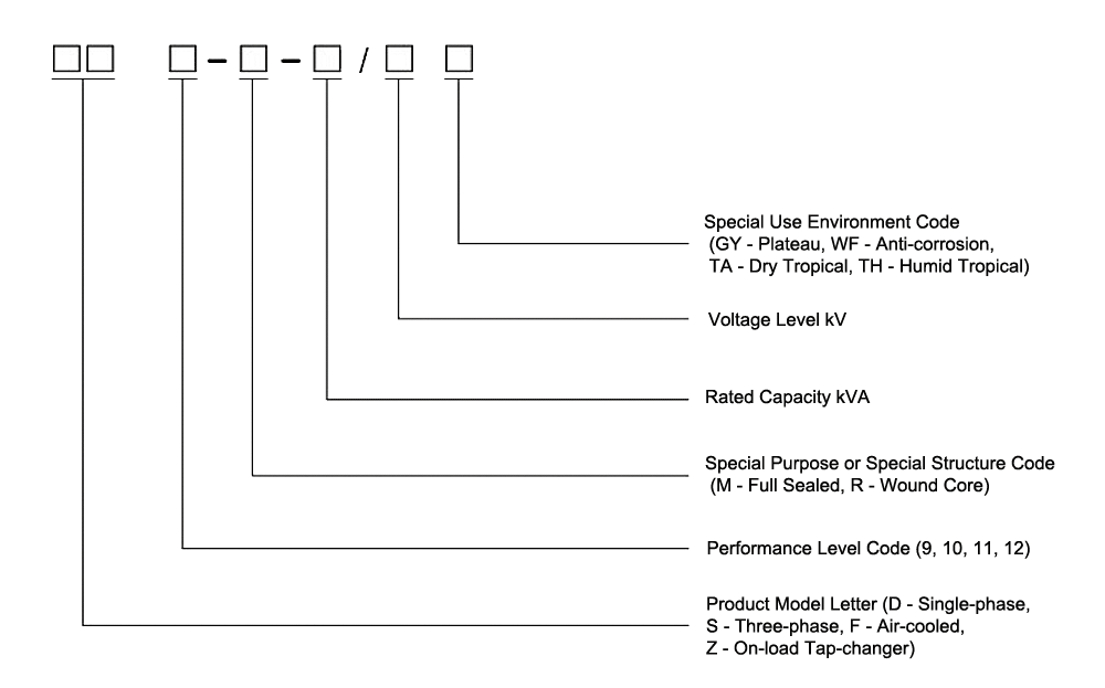 The Model Designation of the HXGN Series Box-Type Fixed Metal-Enclosed Ring Network Switchgear, RMU